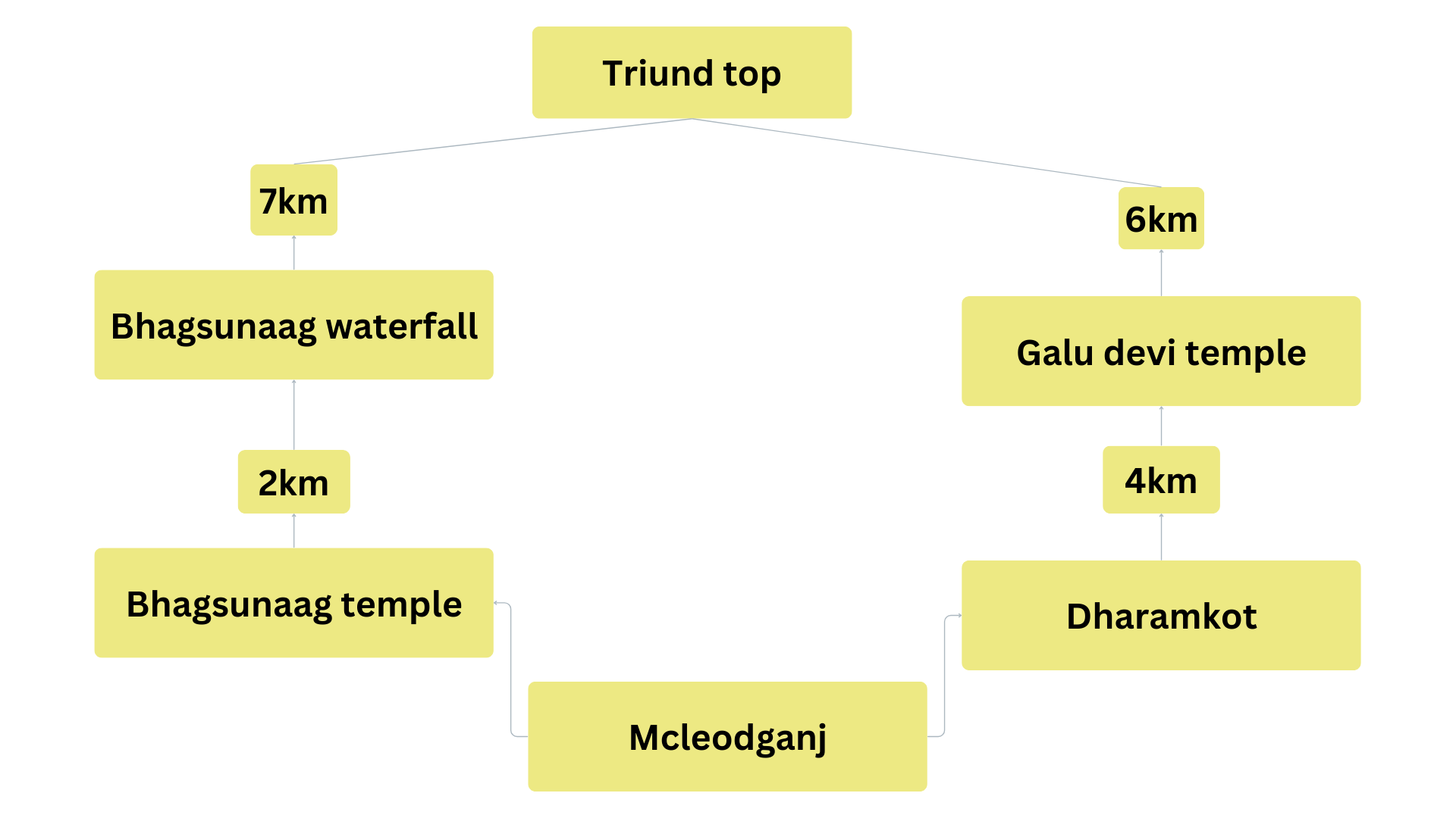 triund trek from mcleodganj map